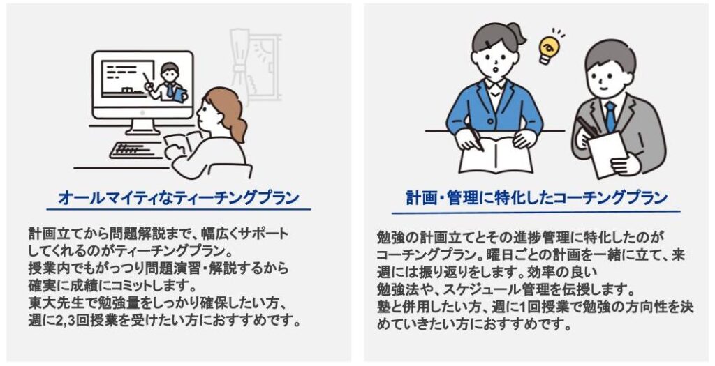 東大先生には2種類のプランがあり、それぞれ料金が異なる